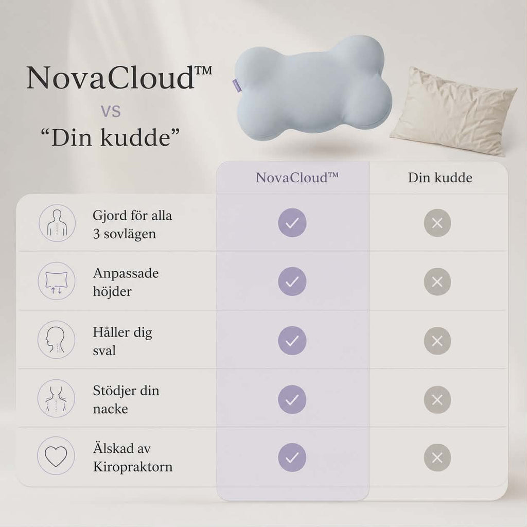 NovaCloud™ – Vakna utvilad, varje morgon